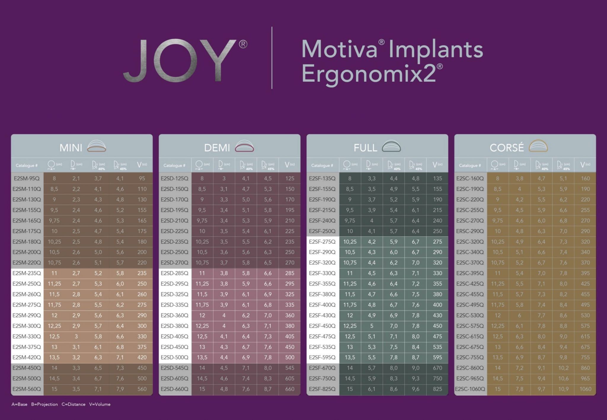 魔滴二代隆乳對照表-悠美診所