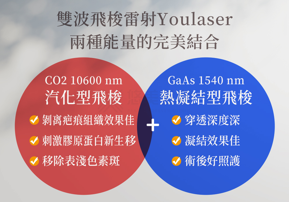 Youlaser雙波飛梭雷射_悠美診所 Youlaser雙波飛梭雷射_悠美診所