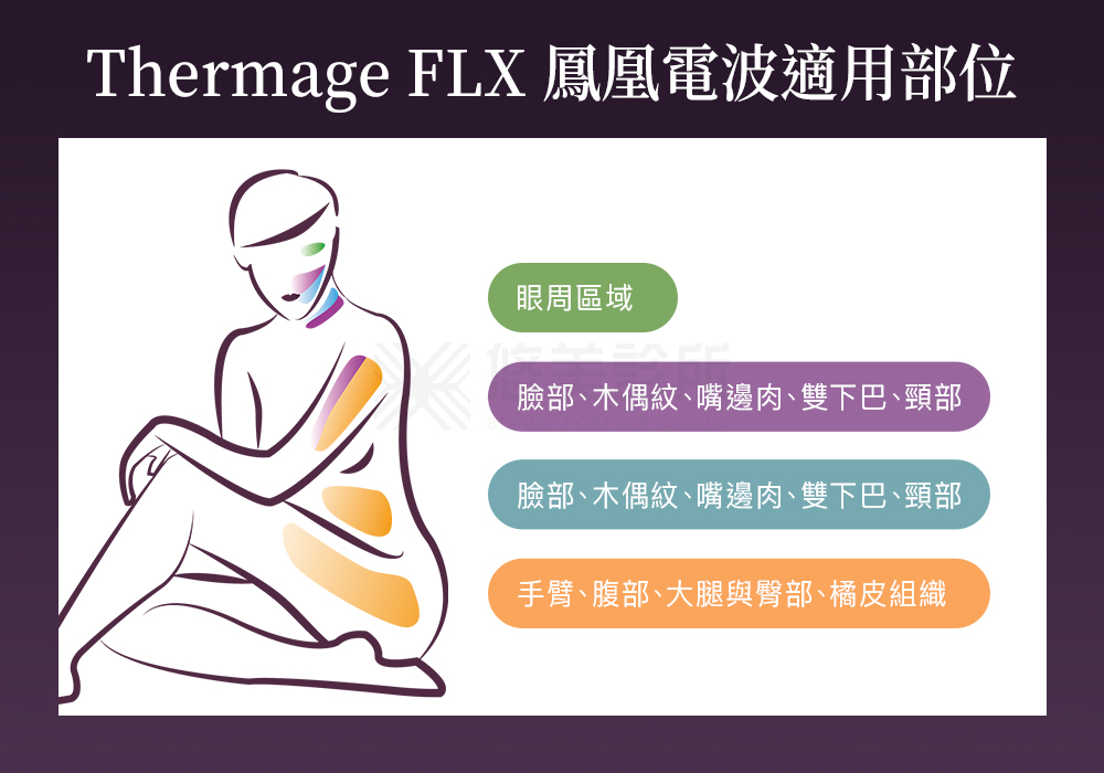 Thermage FLX鳳凰電波 Thermage FLX鳳凰電波