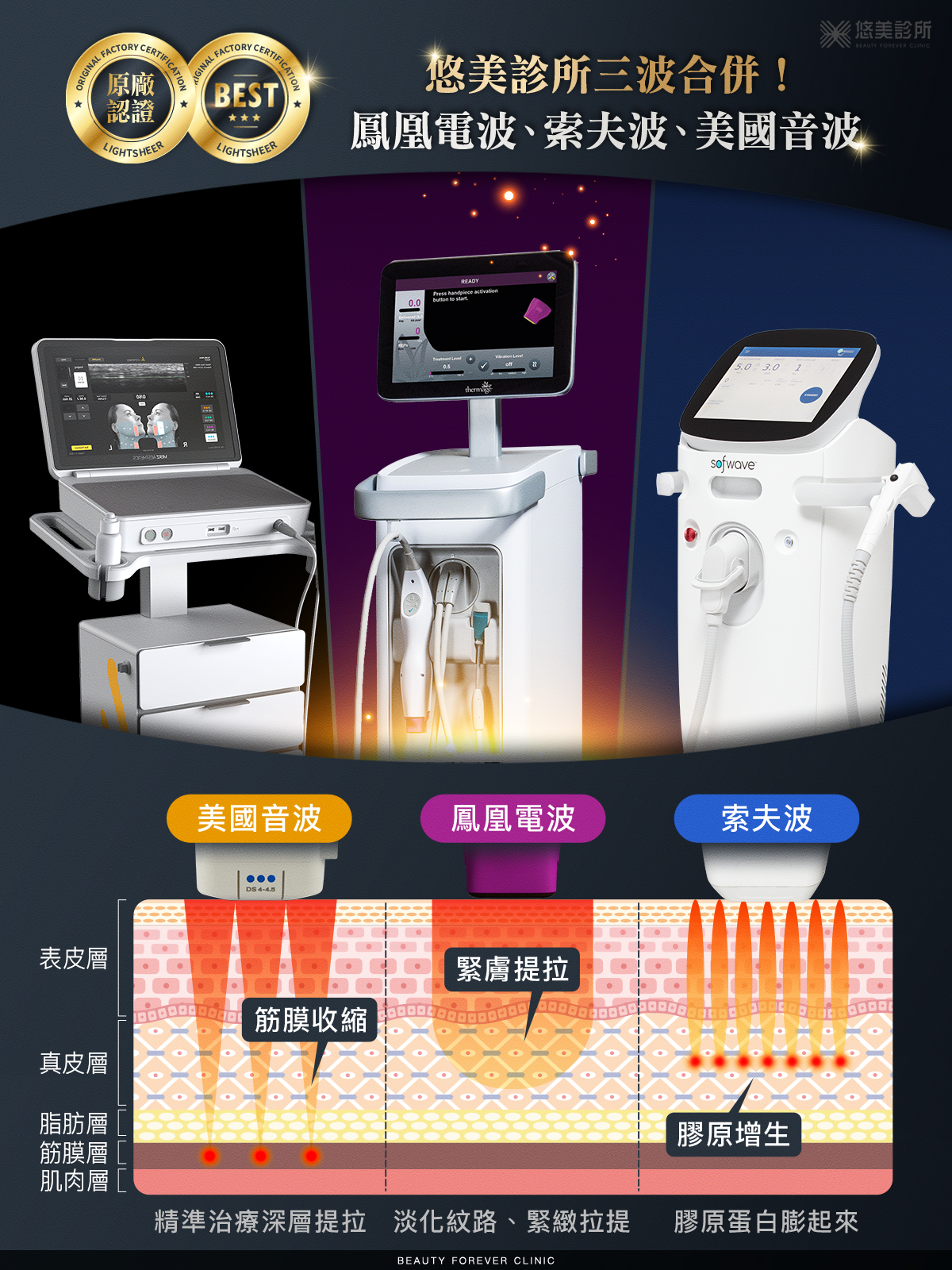 美國音波Ulthera Prime悠美診所