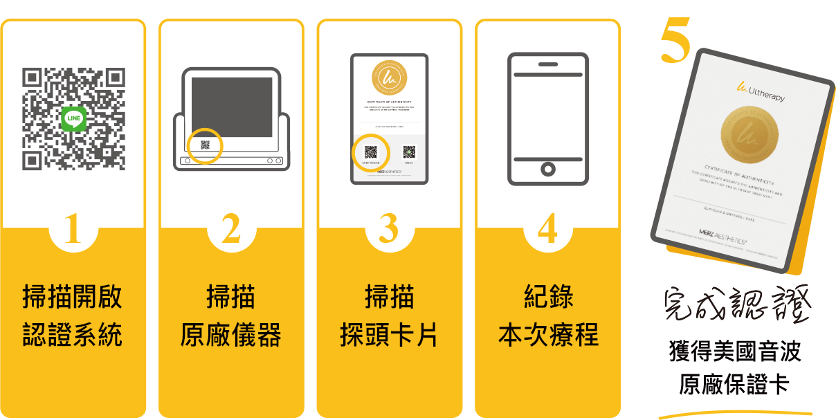 美國音波Ulthera Prime悠美診所 美國音波Ulthera Prime悠美診所
